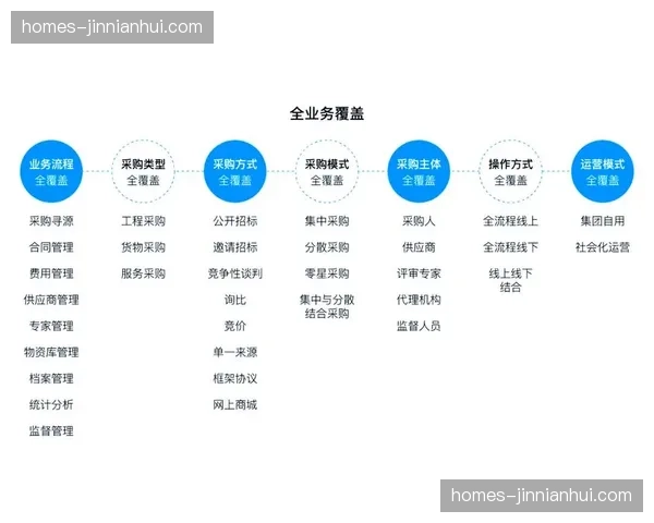 微服务架构重组信源管理 各业务功能实现独立迭代